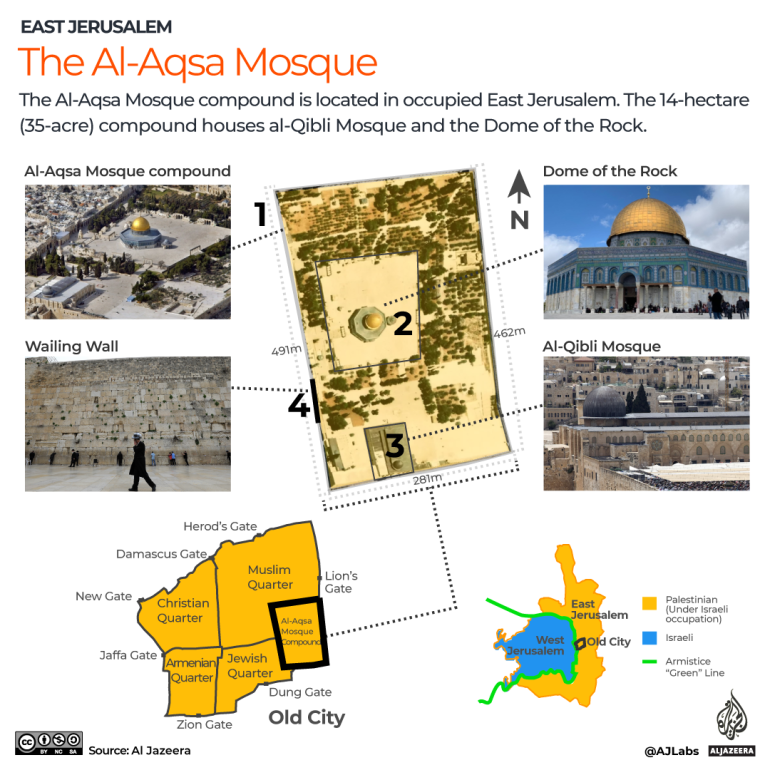 Masjid Al-Aqsa, Yerusalem Timur