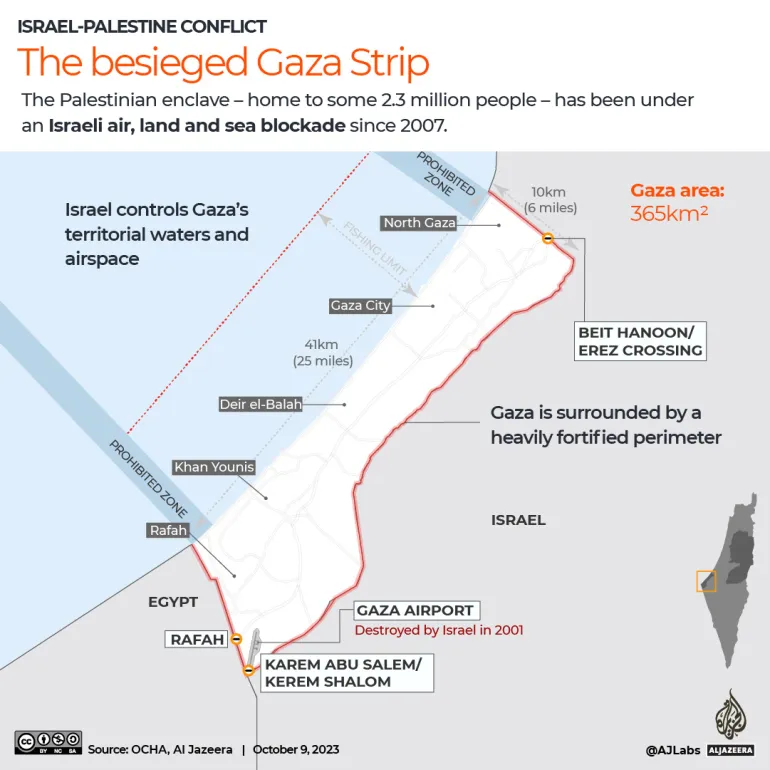 Jalur Gaza yang Terkepung