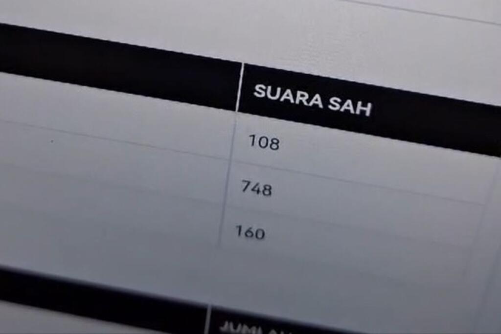 Jumlah Suara Membengkak