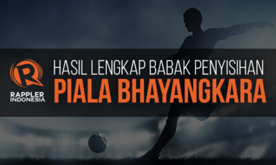 piala bhayangkara carousel 002 B2309CA026934A1B95E8DE1740CDB3A2