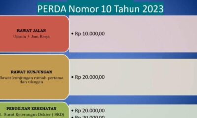 Flyer tarif layanan kesehatan terbaru di Puskesmas puskesmas