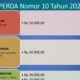 Flyer tarif layanan kesehatan terbaru di Puskesmas puskesmas