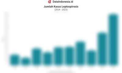 1736389965279 81 Jumlah Kasus Leptospirosis 2014 2023 1