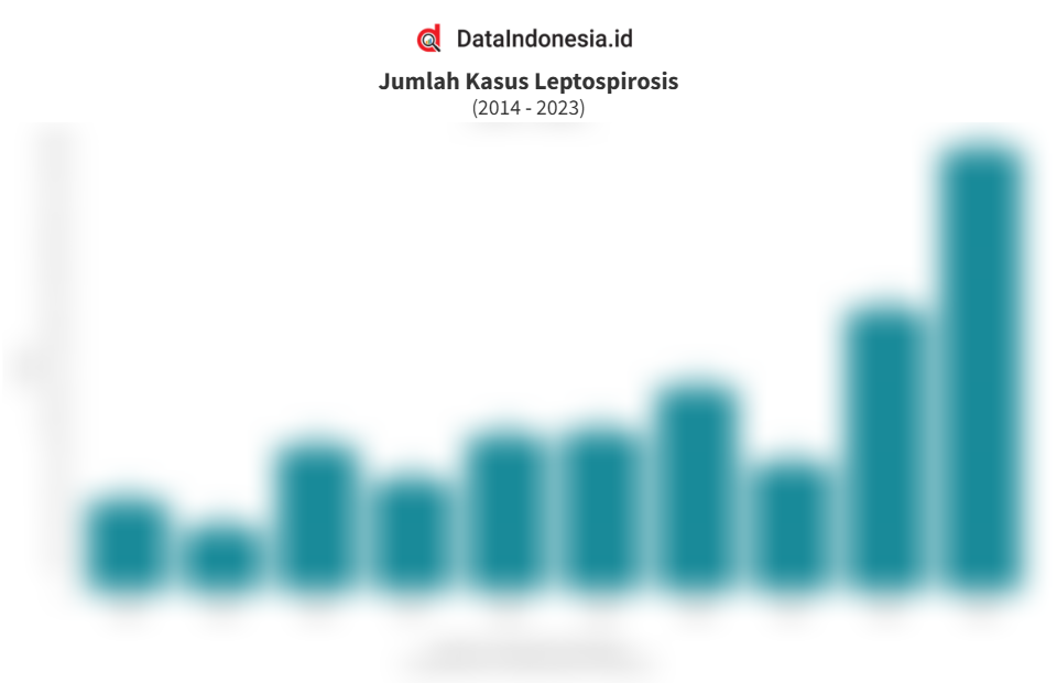 1736389965279 81 Jumlah Kasus Leptospirosis 2014 2023 1